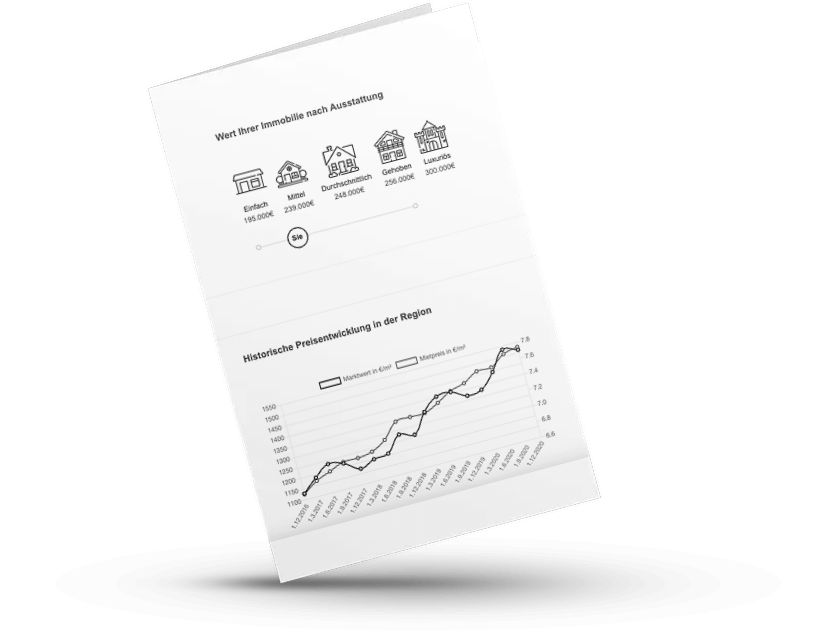 Immobilie Wertermittlung ImmoDemo